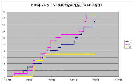 blog090703.gif